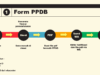 Study kasus form PPDB, insert google form ke sheet create pdf dan kirim ke WA tanpa autocrat, autogenerate nomor pendaftaran.